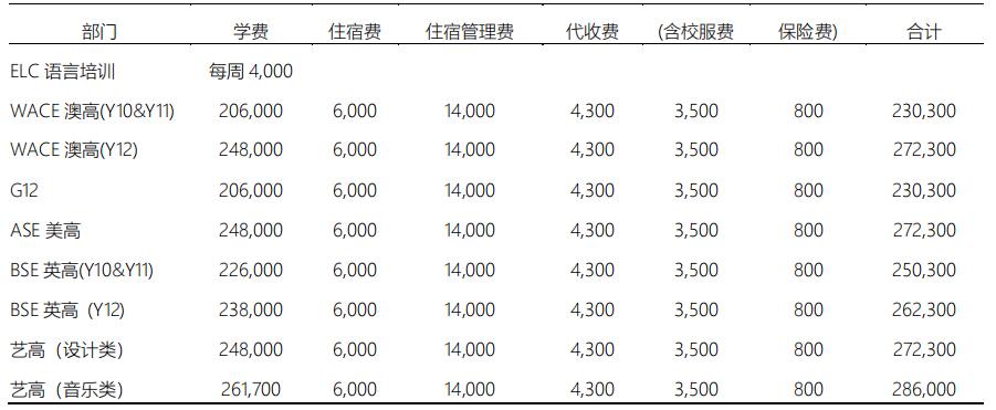 北京爱迪国际学校高中学费