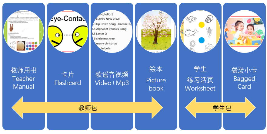 LCAI 国际课程(图14)