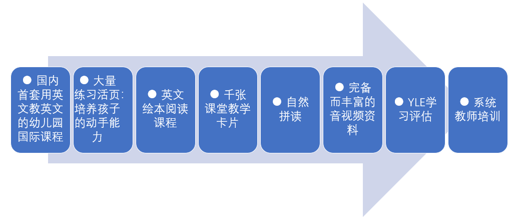 LCAI 国际课程(图2)