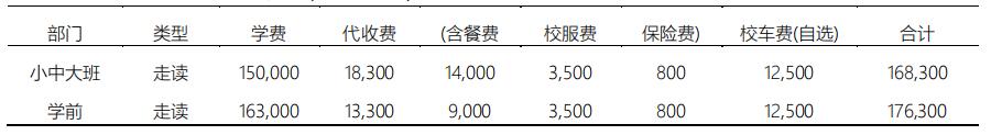 北京爱迪国际学校幼儿园学费