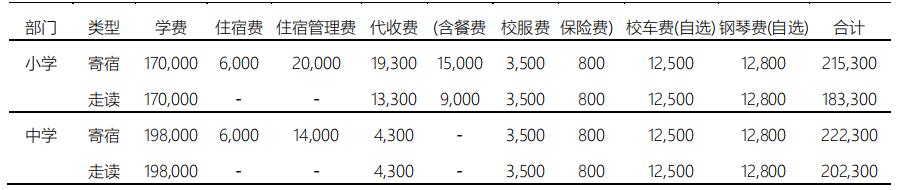 北京爱迪国际学校小学初中学费